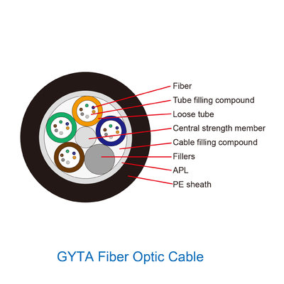 GYTA προσάραξε το χαλαρό υψηλό πρότυπο καλωδίων οπτικών ινών σωλήνων