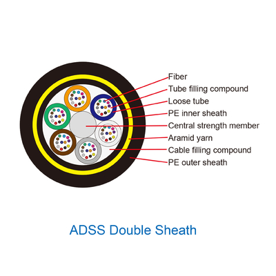 Το διπλό καλώδιο οπτικών ινών σακακιών ADSS 2 - 288 αφαιρεί τον πυρήνα όλο διηλεκτρικό αυτοφερόμενο
