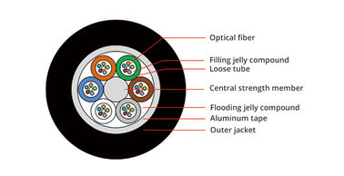 12 καλώδιο υπαίθριο GYTA Ethernet οπτικών ινών πυρήνων θωρακισμένο άμεσο που θάβεται για